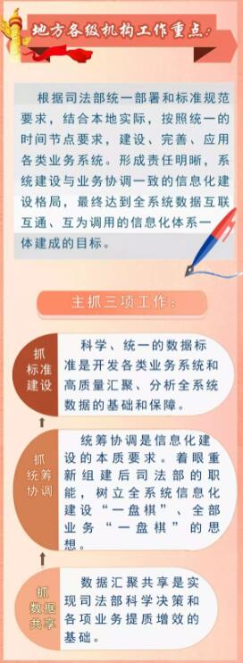 信息化体系建设秉承“两个坚持”