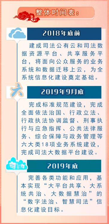 你是否对“数字法治、智慧司法”