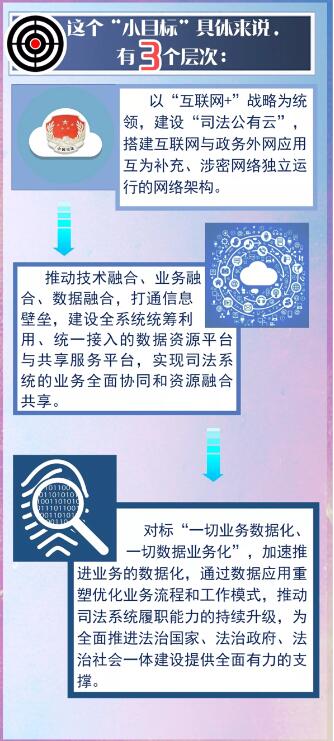 这里有一份任务清单,