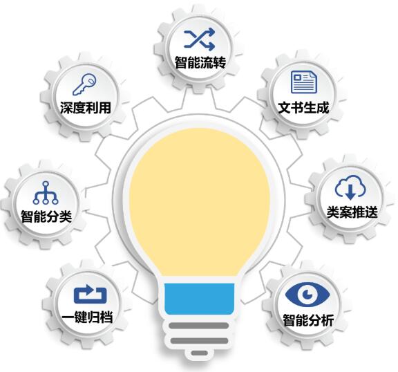 太极计算机股份有限公司——电子卷宗智能管理平台