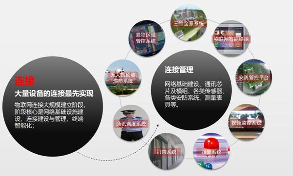 万物互联、数据导向