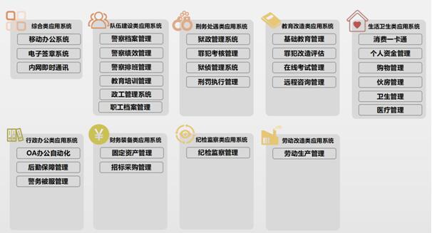 综合业务管理平台业务功能图