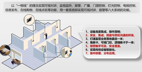 物联网智能管控平台