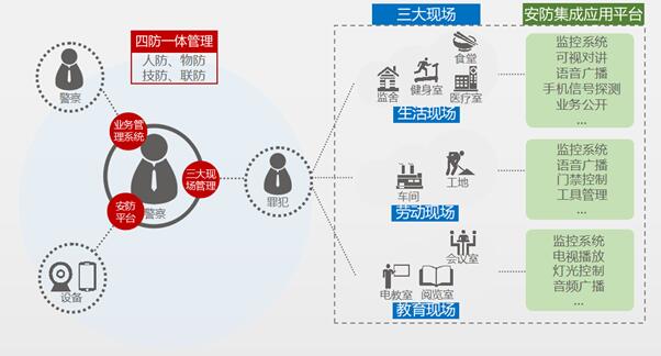 智能安防综合管控平台