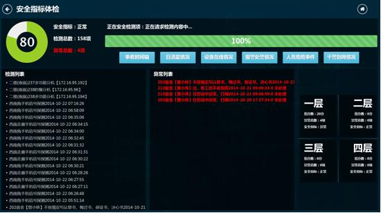 6.4.4.安全指标检测