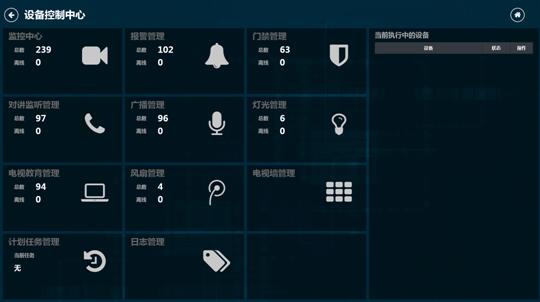 6.4.5.设备监区值班室