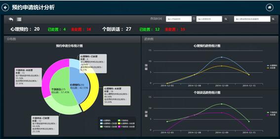 6.4.10.统计分析