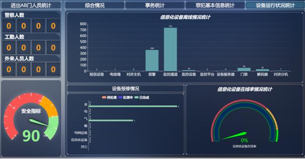 综合运维服务提供对网络