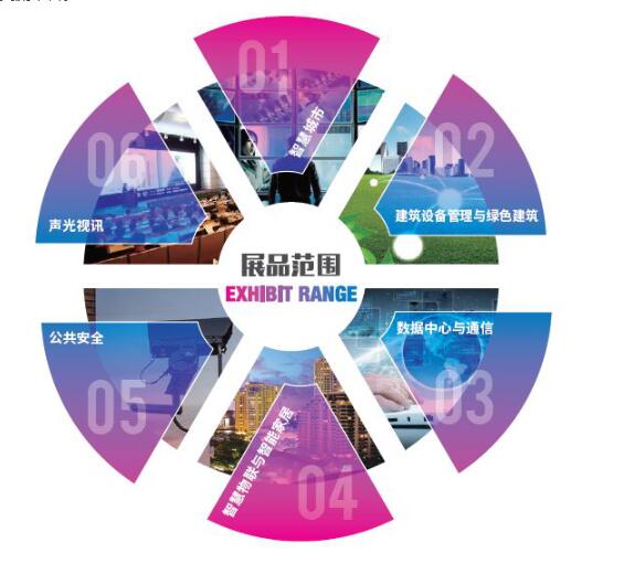 2019第四届中国国际智能建筑展览会