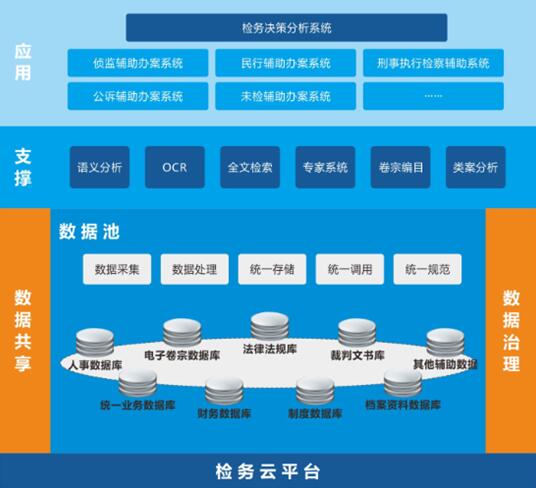解决“案多人少”的突出问题