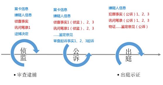 业务协同