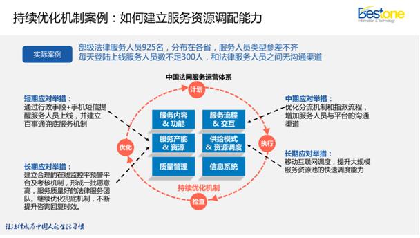 依托中国法律服务网技术平台和百事通运营管理系统