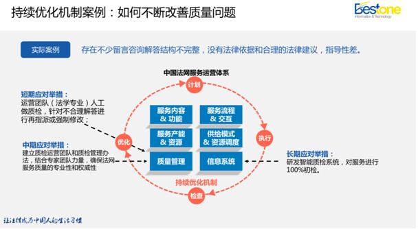 协助主管部门建立法网运营规范和工作制度