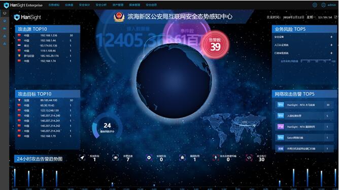 互联网安全态势感知中心