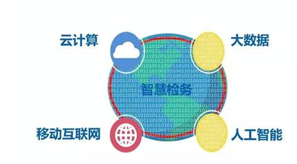 天津市南开区人民检察院—超融合检务云建设方案