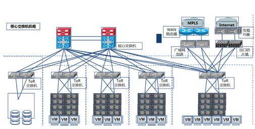 （检务云数据中心拓扑图）