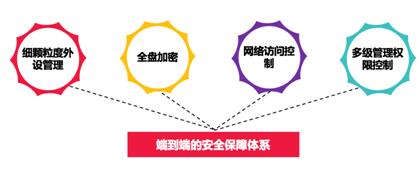 桌面云部署价值