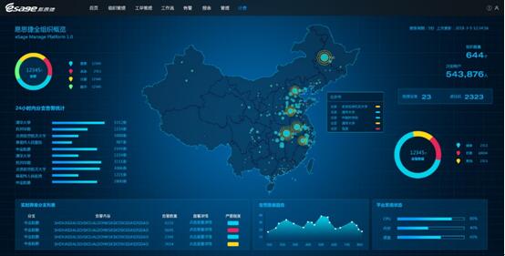 可视化图形管理