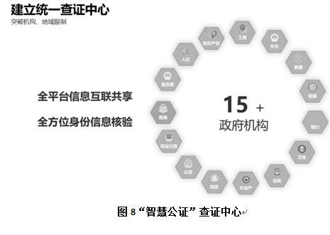 图8“智慧公证”查证中心