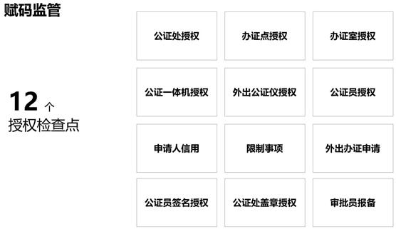 图16赋码监管授权检查点