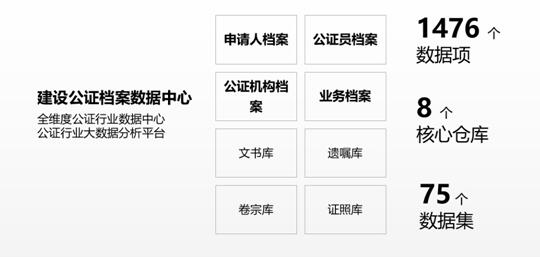 图19建设公证档案数据中心