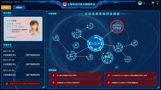 图21 “智慧公证”大数据监管平台