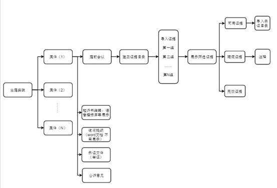 图1 系统设计架构