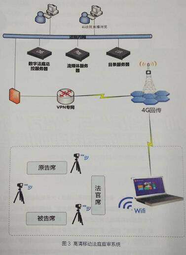 移动视频监控技术应用前景与趋势