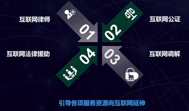 深化“互联网+”模式