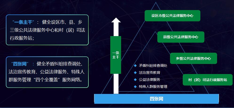 主要功能