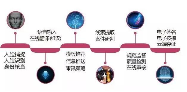 法度智能笔录—开启智能审讯新时代