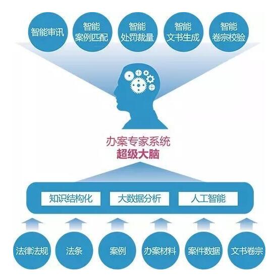 法度云智办案通—高效规范执法的智能助手