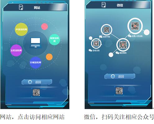 网站，点击访问相应网站       微信，扫码关注相应公众号