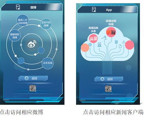 点击访问相应微博               点击访问相应新闻客户端