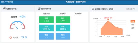 图9:量刑偏离预警功能模块示意图(办案法官界面)