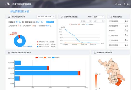 图11:量刑偏离预警功能模块示意图(案管人员界面)