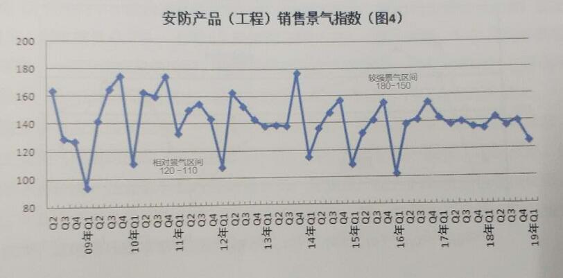内销市场需求下滑