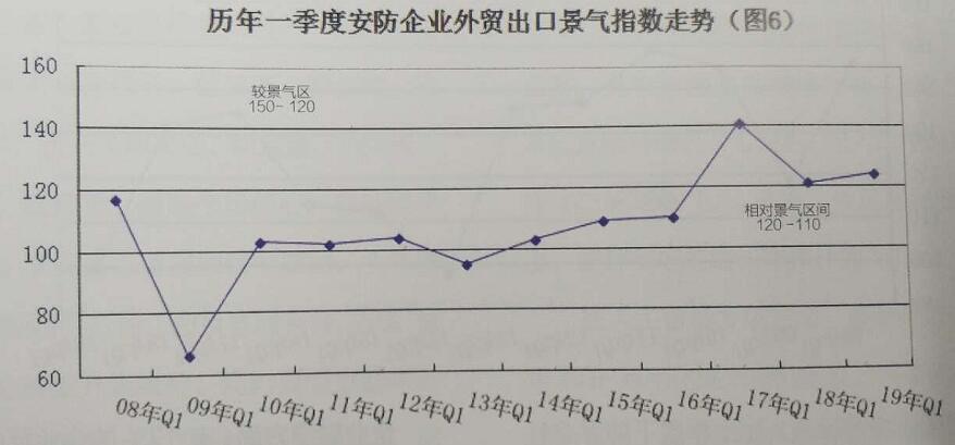内销市场需求下滑