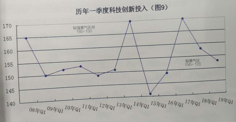 企业获利景气指标下降,已至“相对较景气区间”
