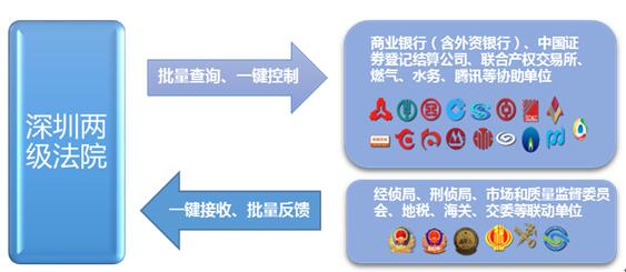 系统操作批量化