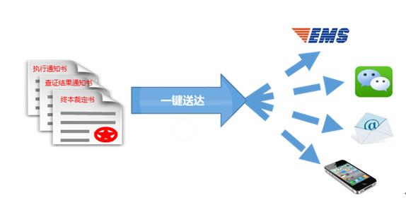 文书送达网络化