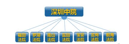 外勤事务集约化