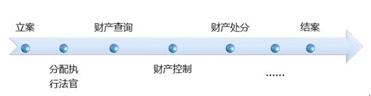 流程节点公开化