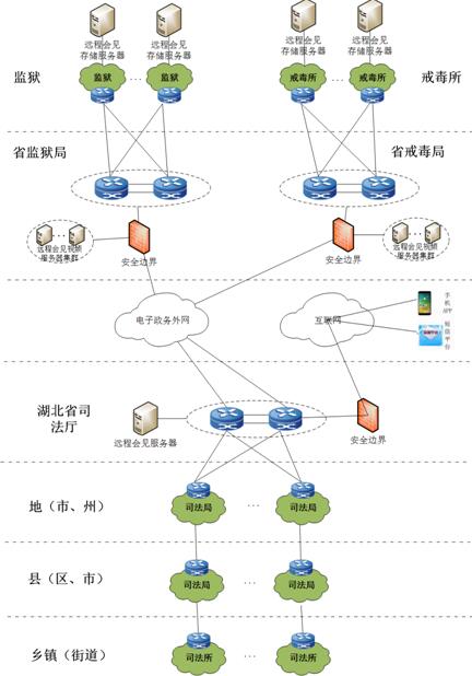 系统组网示意图