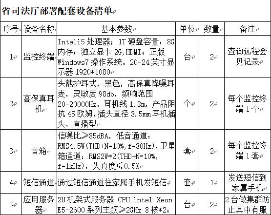 省司法厅部署配套设备清单