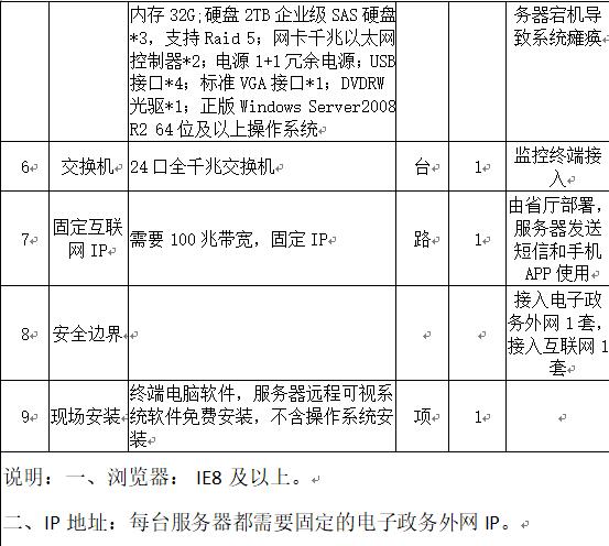省司法厅部署配套设备清单