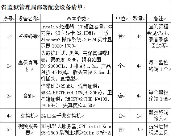 省监狱管理局部署配套设备清单