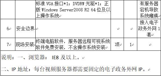 省戒毒局部署配套设备清单