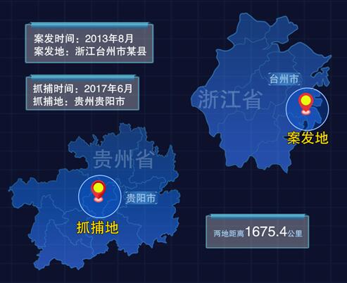 3000万非法集资案