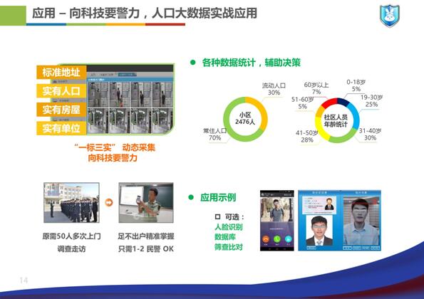 向科技要警力，人口大数据实战应用